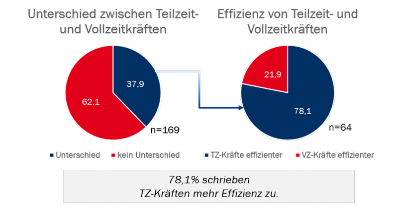 Teilzeitbeschäftigung, Teilzeitjob Österreich