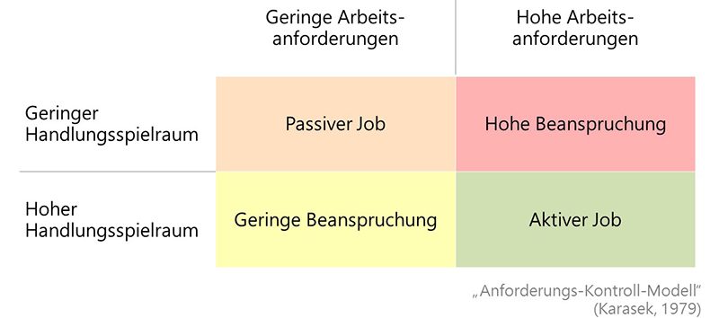 psychische Gesundheit 2