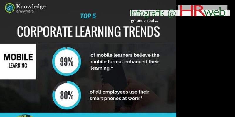 infografik-corporate-learning-trends1