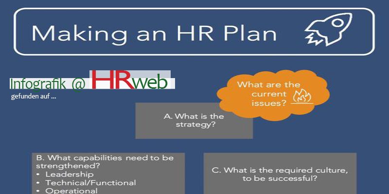 infografik-hr-plan