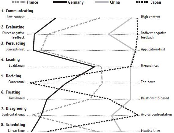 Cross Cultural Leadership