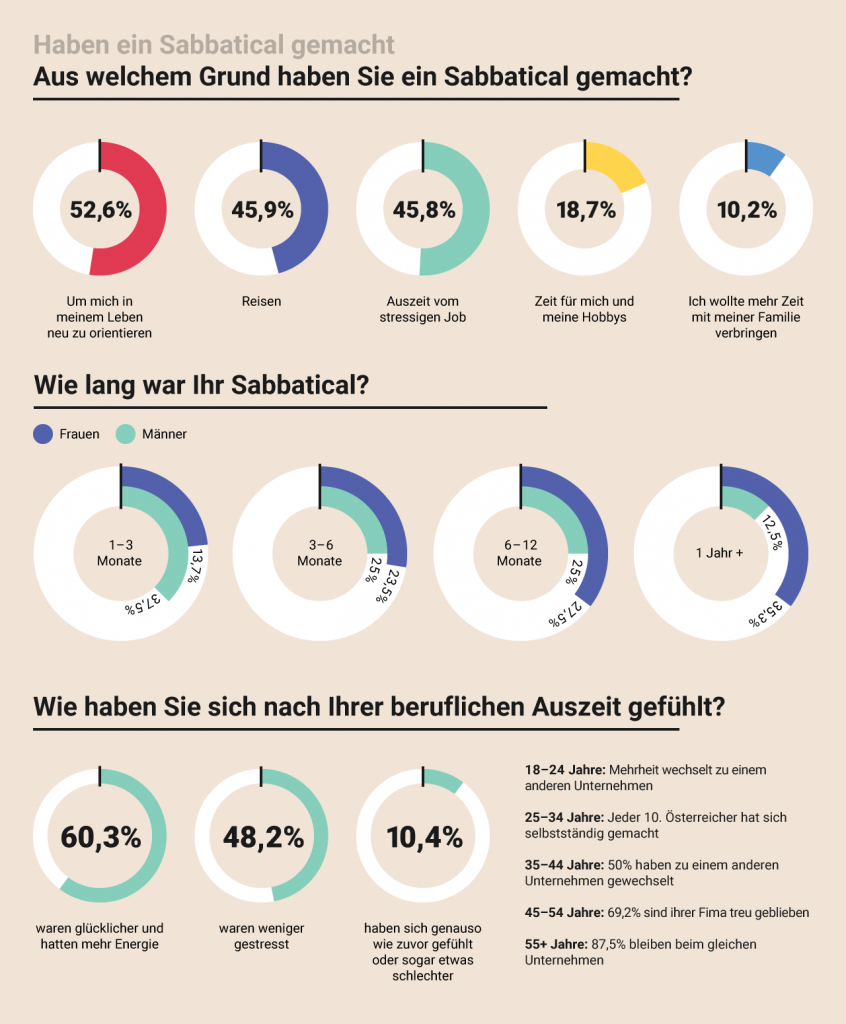 AT-Sabbatical-Gemacht-846x1024