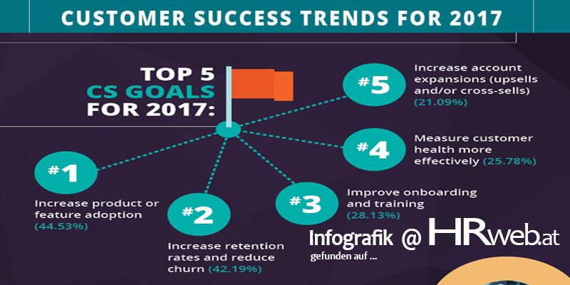 infografik-customer-success