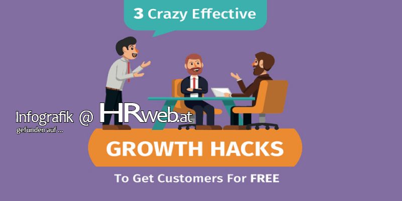 infografik-growth-hacks