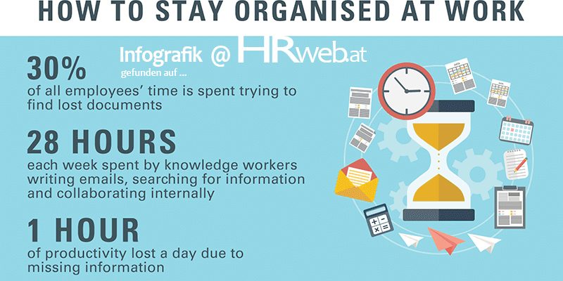 infografik-organized