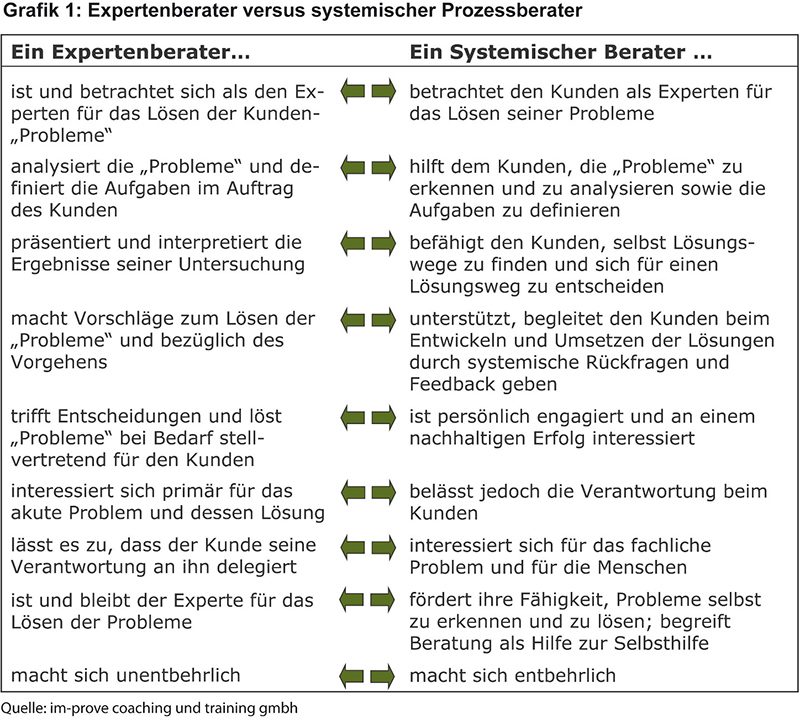 Grafik 1