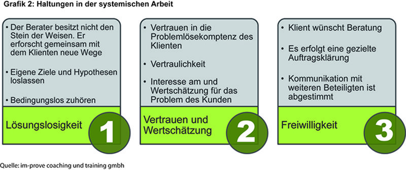 Grafik 2