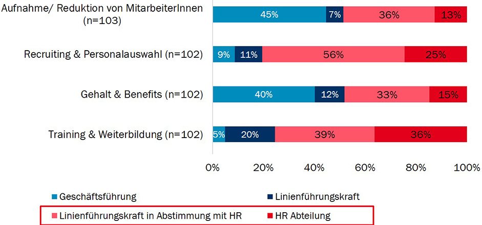 strategische Personalentwicklung, 1