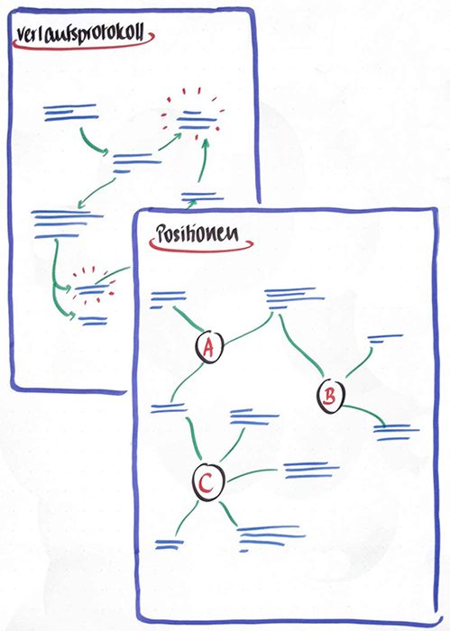 Visualisierung eines Gruppenprozesses