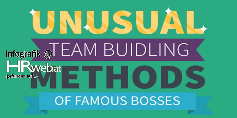 infografik-teambuilding