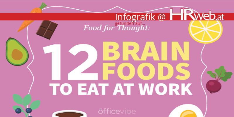 infografik-brainFood