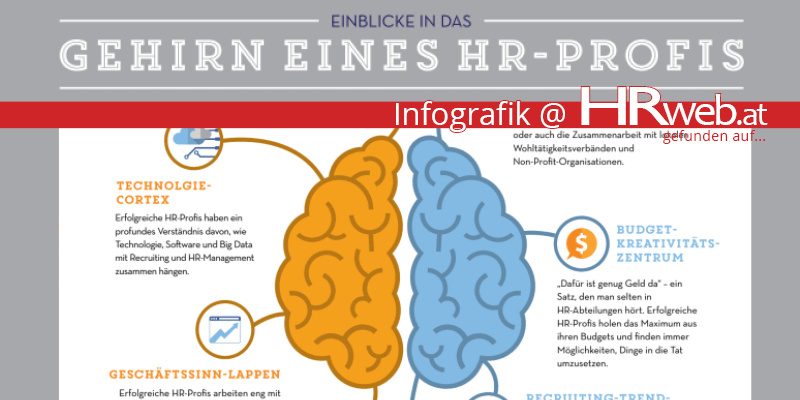 infografik-gehirn