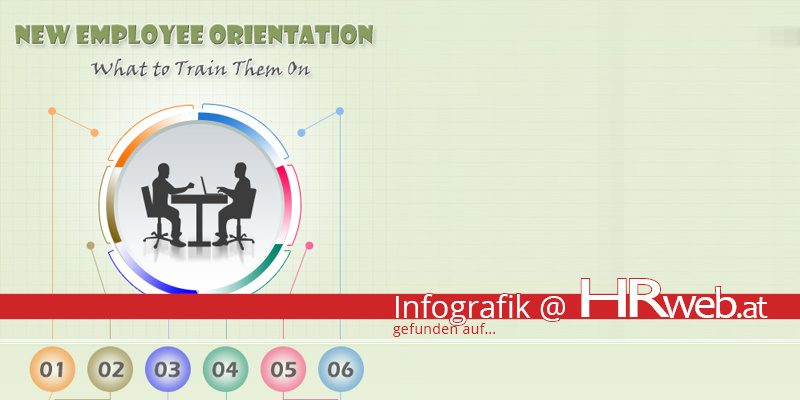infografik-employeeOrientation