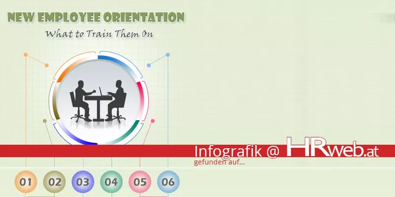 infografik-employeeOrientation