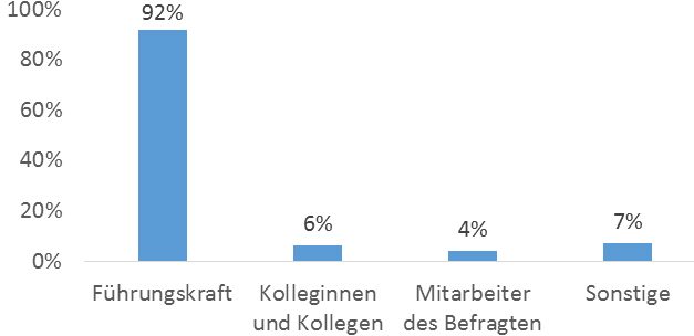 Input für die Leistungsbeurteilung