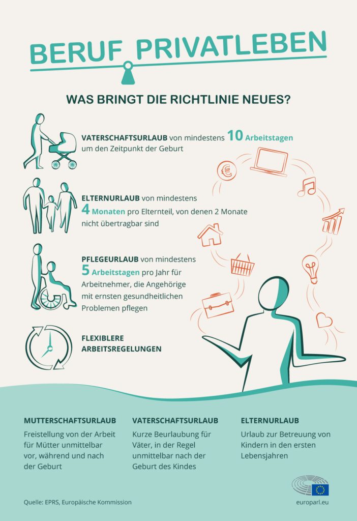 Vaterschaftsurlaub Österreich - Grafik