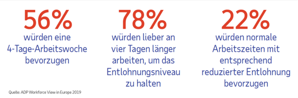 4 Tage Woche