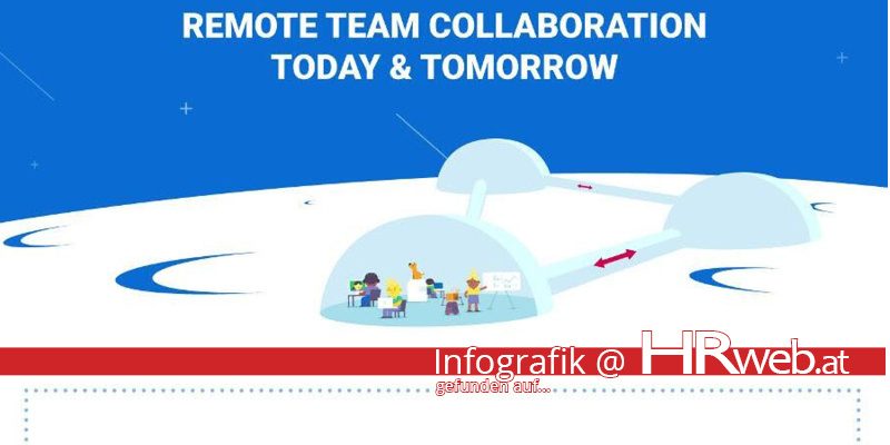 infografik-remoteTeam