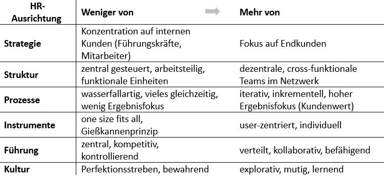 agil bedeutung, agile methoden, agile organisation, agiles arbeiten, agiles management