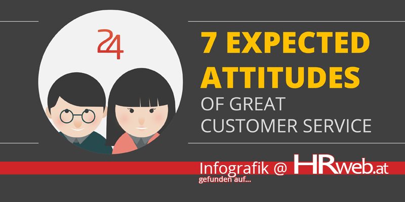 infografik-expected-attitudes