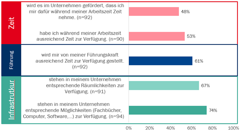 Lernen am Arbeitsplatz