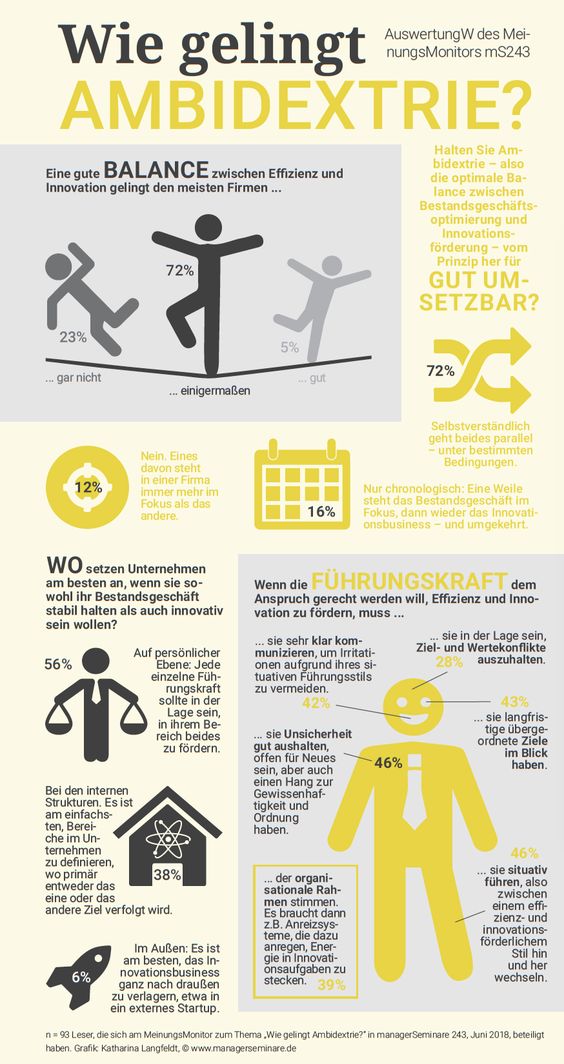 Infografik