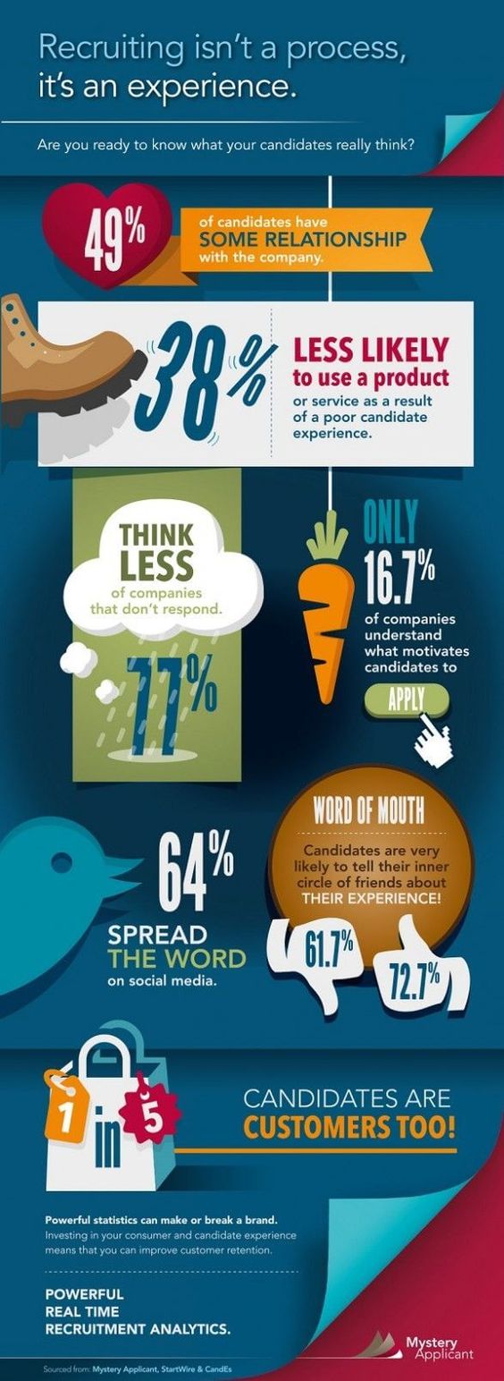 Infografik