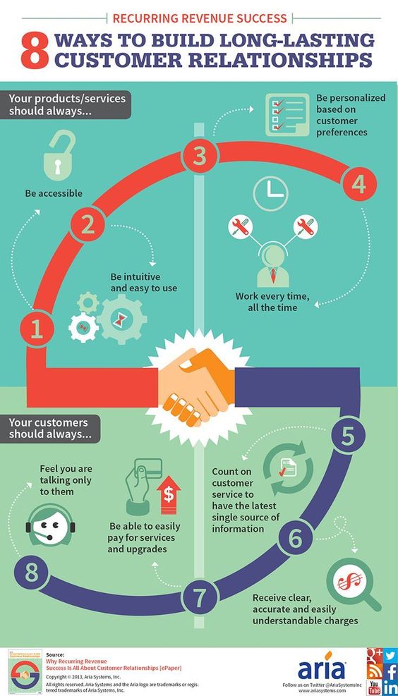 Infografik