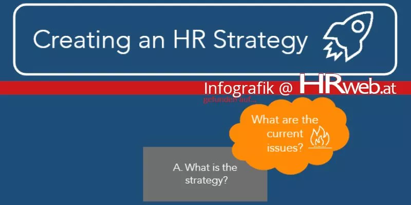 Creating-a-HR-Strategy