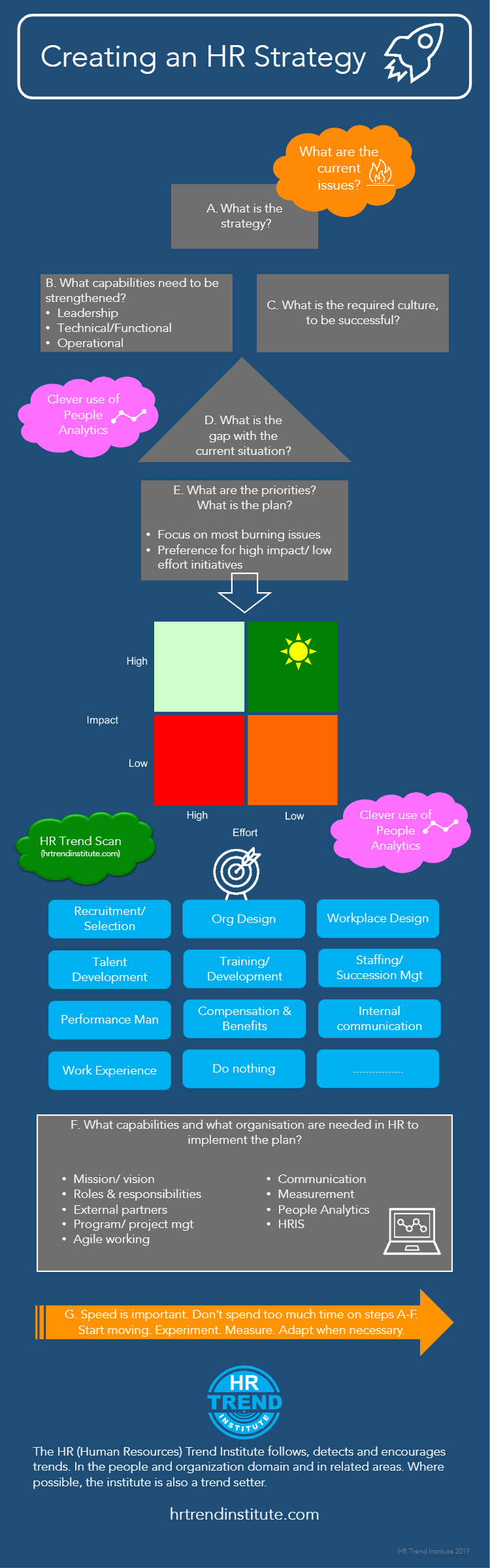 Infografik
