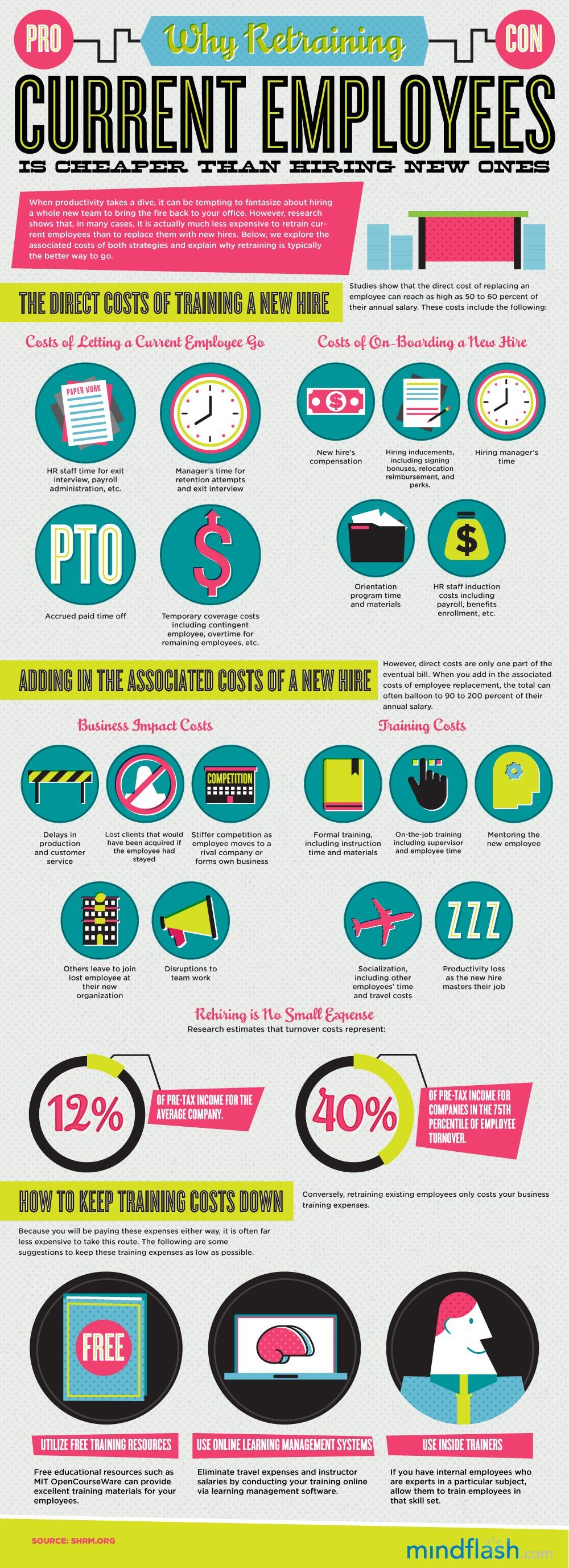 Infografik