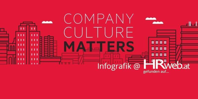 infografik-companyCultureMatters