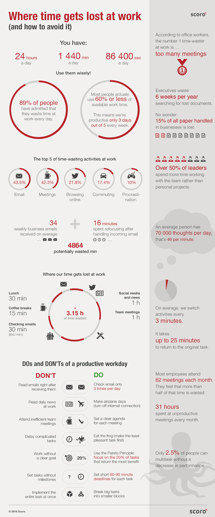 Infografik