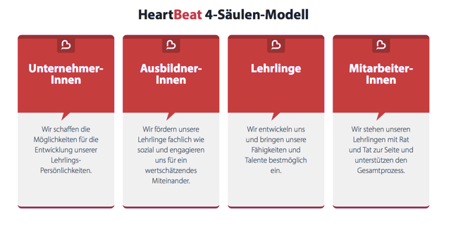 HeartBeat