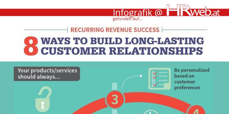 Infografik 8 ways to build long-lasting customer relationships