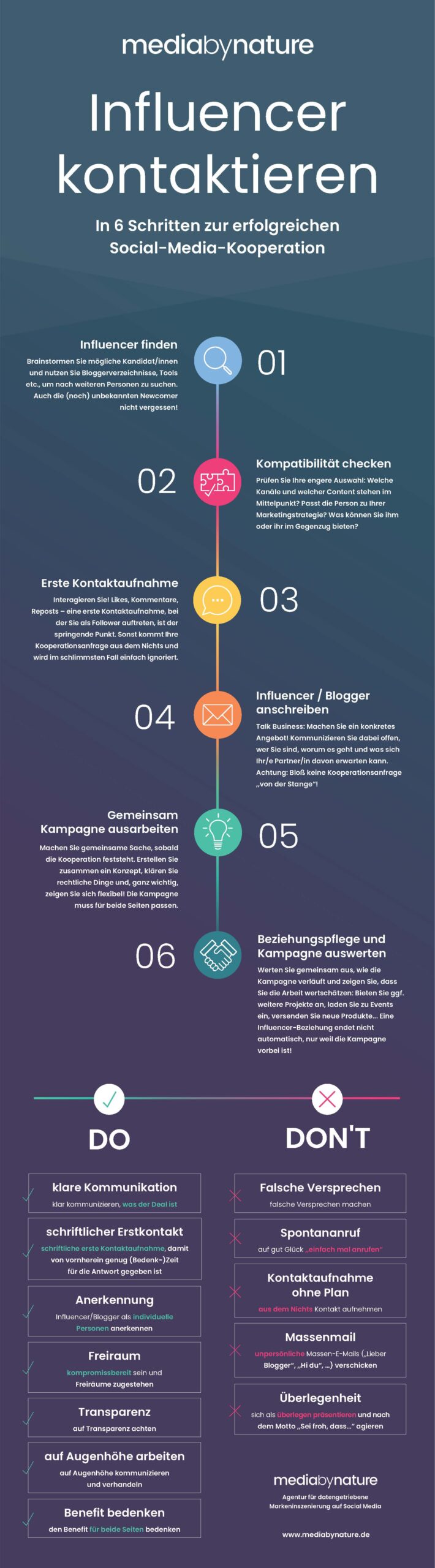 Infografik: Influencer kontaktieren