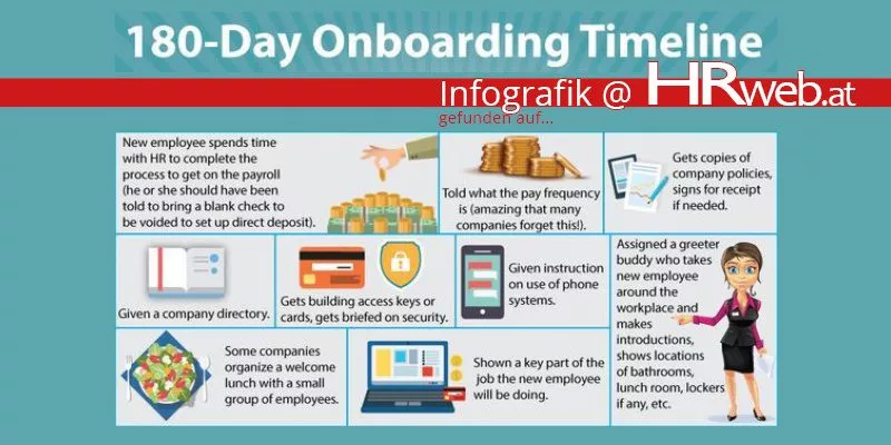 180-day-onboarding-timeline