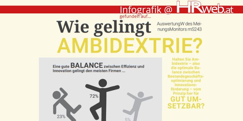 wie gelingt ambidextrie