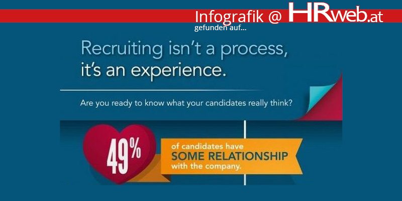 recruiting_isnt_a_process