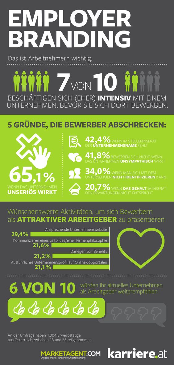 Infografik
