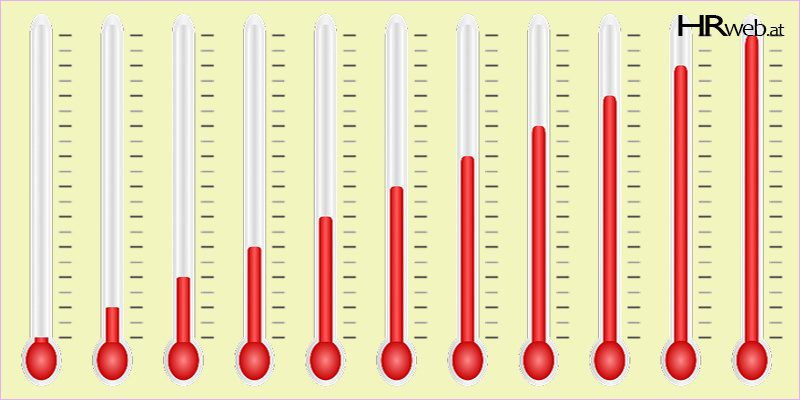 konfliktbarometer