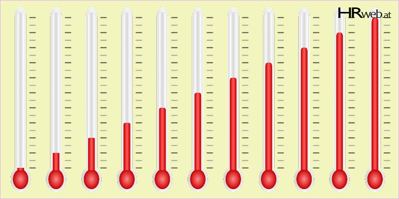 konfliktbarometer