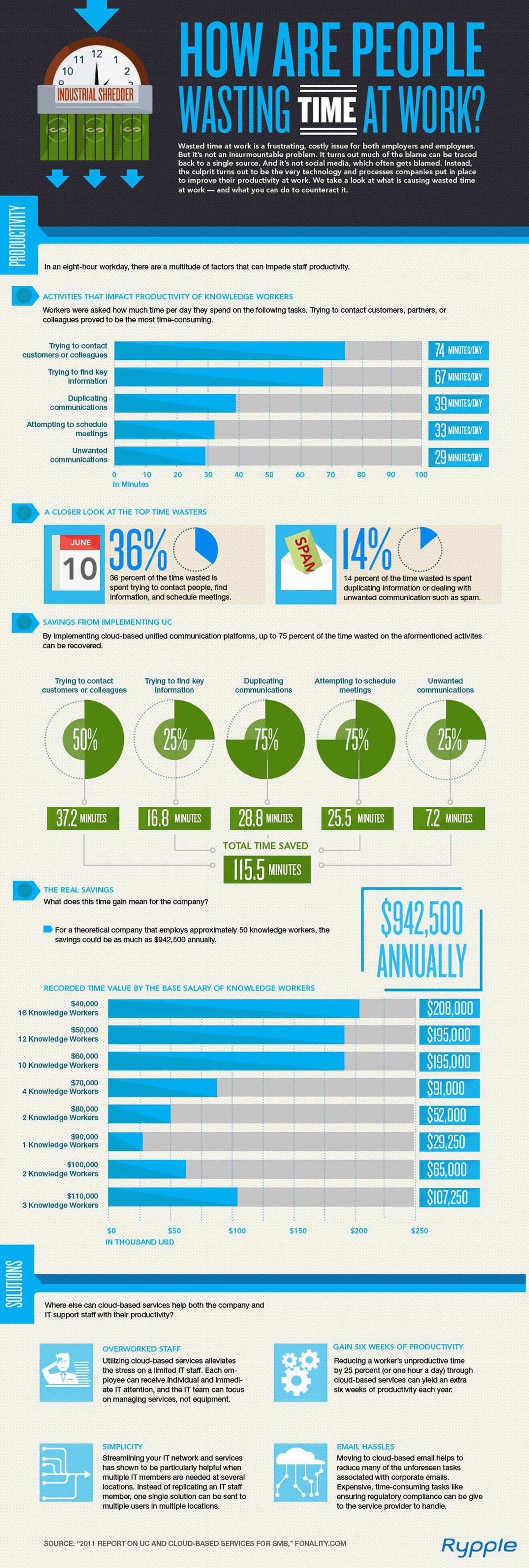 Infografik