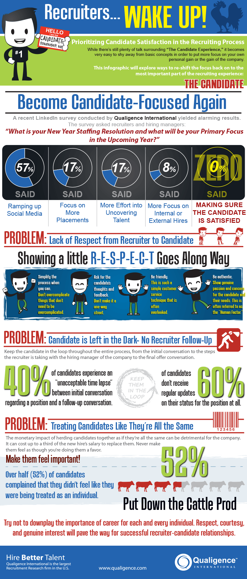 Infografik