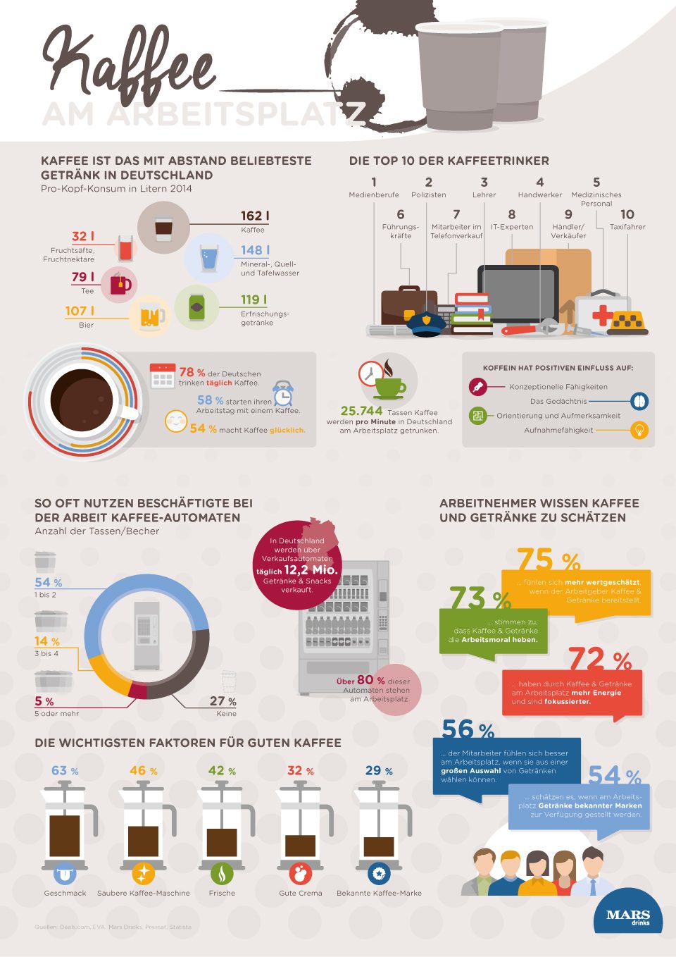 Infografik