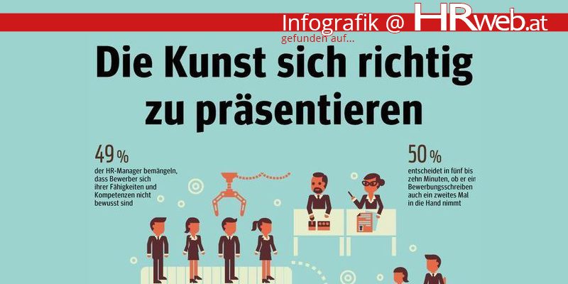 die-kunst-sich-richtig-zu-präsentieren