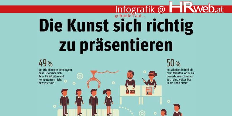 die-kunst-sich-richtig-zu-präsentieren