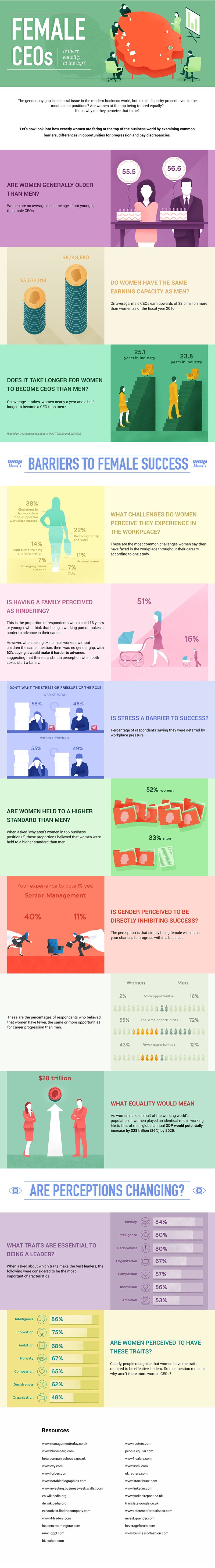 Infografik