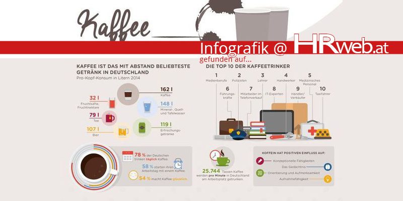 kaffee-am-arbeitsplatz
