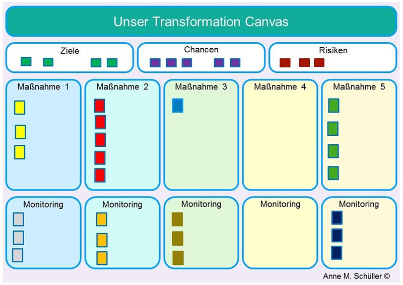 Transformation Canvas